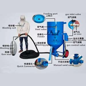 پک ابزار دقیق سندبلاست شیرالات صنعتی